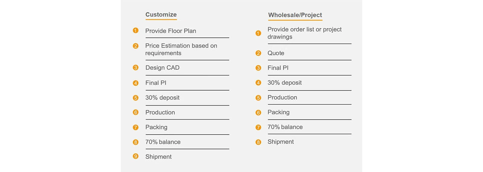cabinet customization process cabinet customization process